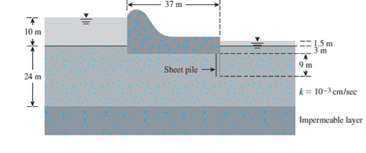 Solved using the flow net drawn, calculate the hydraulic | Chegg.com