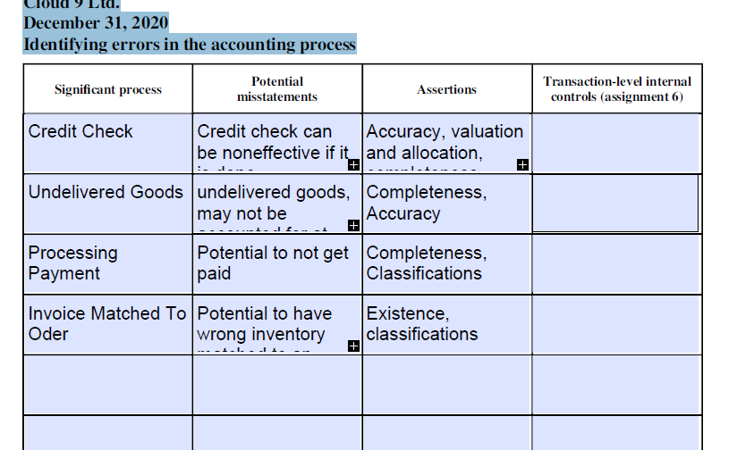 Solved ASSIGNMENT 4 Documenting an accounting process | Chegg.com