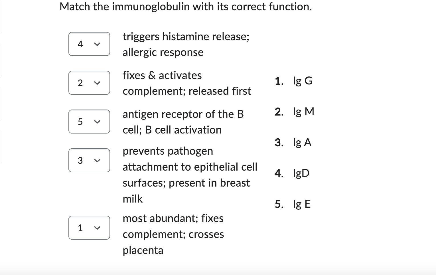 Solved Match the immunoglobulin with its correct function.