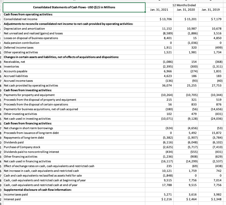 Solved Ratio analysis for the ratios shown on Table 1 in the | Chegg.com