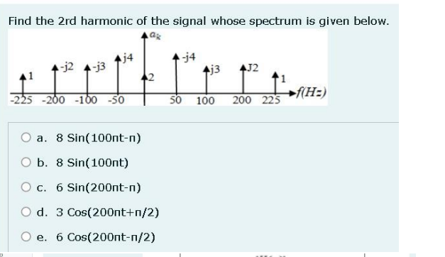 Solved Find the 2rd harmonic of the signal whose spectrum is | Chegg.com