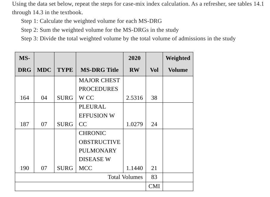 Solved Using the data set below, repeat the steps for