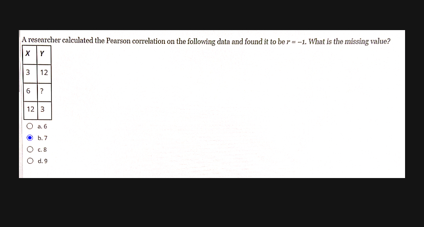 Solved A researcher calculated the Pearson correlation on | Chegg.com