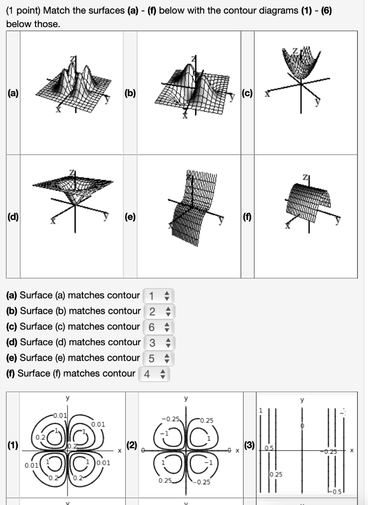 Solved (1 point) Match the surfaces (a) - (f) below with the | Chegg.com