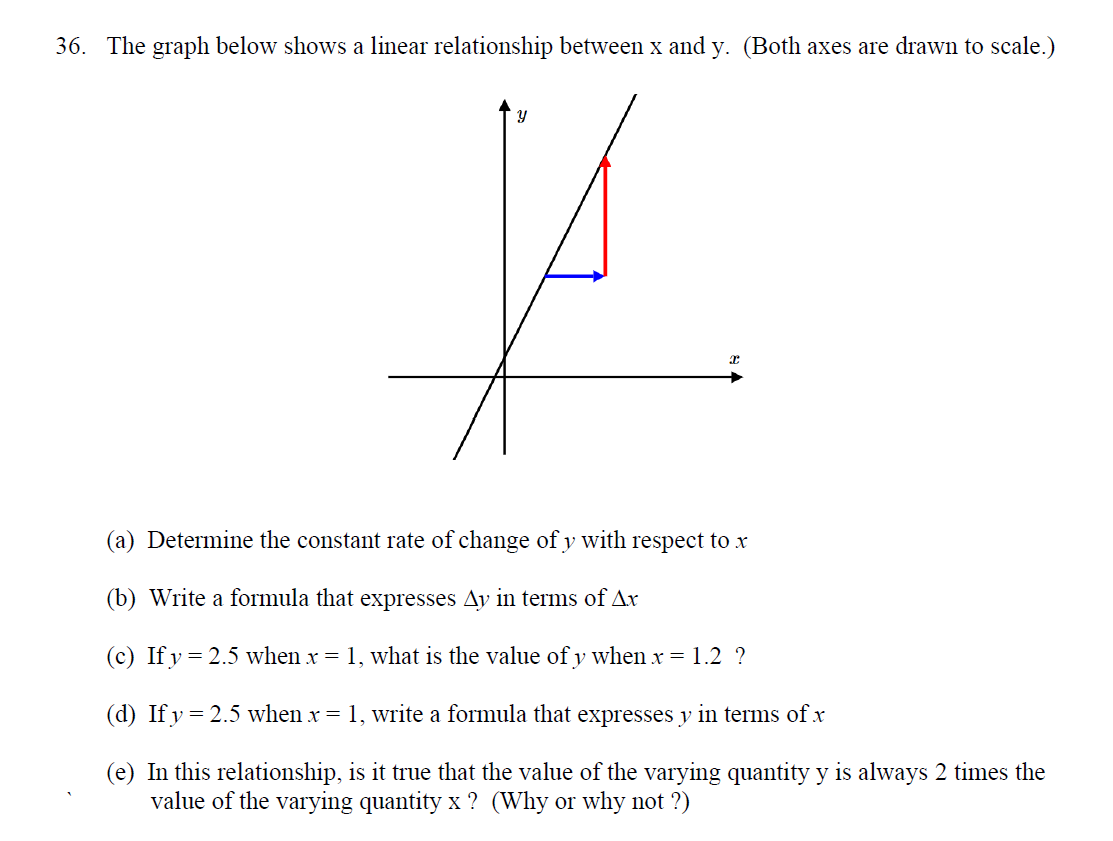 Solved 36. The graph below shows a linear relationship | Chegg.com