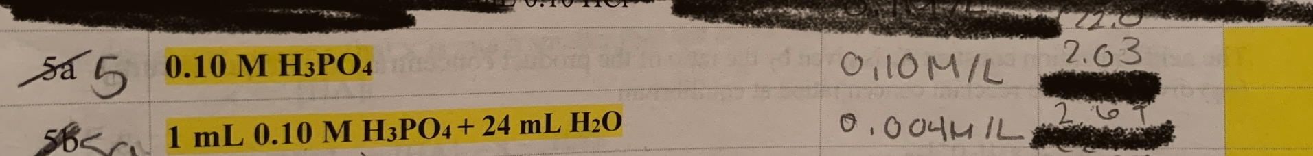 Solved b. calculate the pH of phosphoric acid solutions 5 | Chegg.com