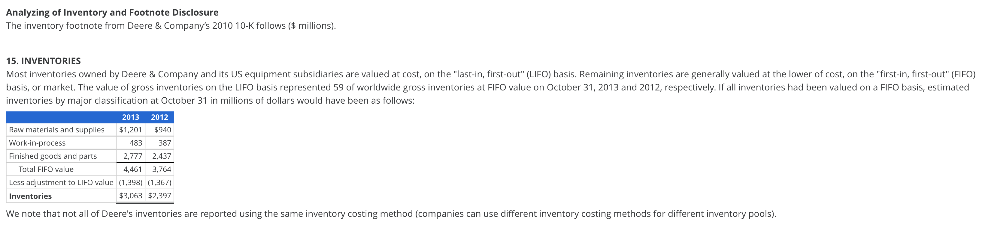 Analyzing of Inventory and Footnote Disclosure The