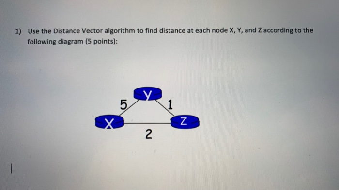Solved 1) Use the Distance Vector algorithm to find distance | Chegg.com