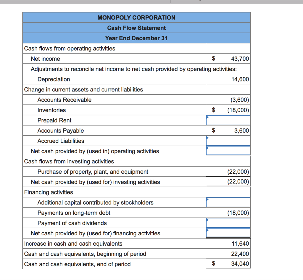 Solved Condensed financial data of Monopoly Corporation | Chegg.com