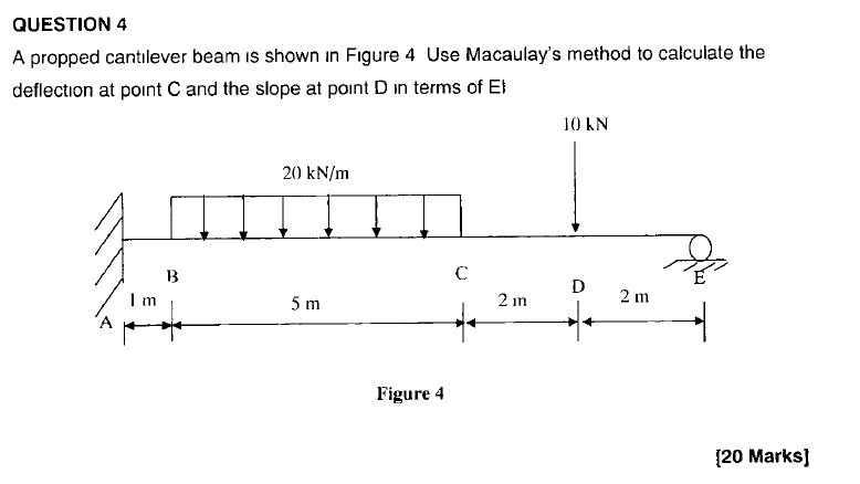 Solved Question 4 A Propped Cantilever Beam Is Shown In