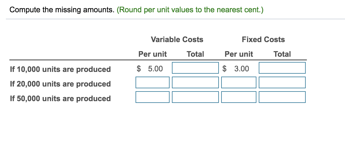 solved-compute-the-missing-amounts-round-per-unit-values-chegg