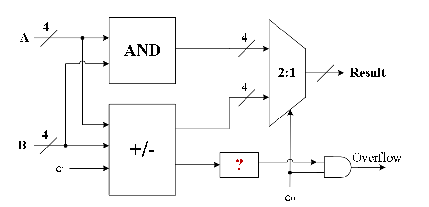 Solved 5.2 Post-lab Deliverables Please include the | Chegg.com