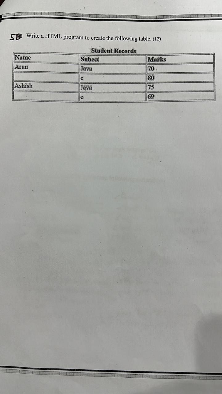 Solved 5 A) Write a HTML program to create the following | Chegg.com