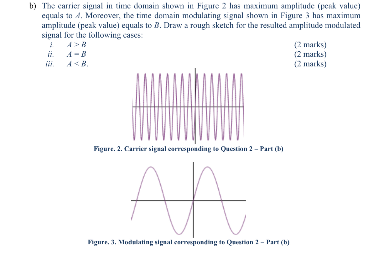 Solved b) The carrier signal in time domain shown in Figure | Chegg.com