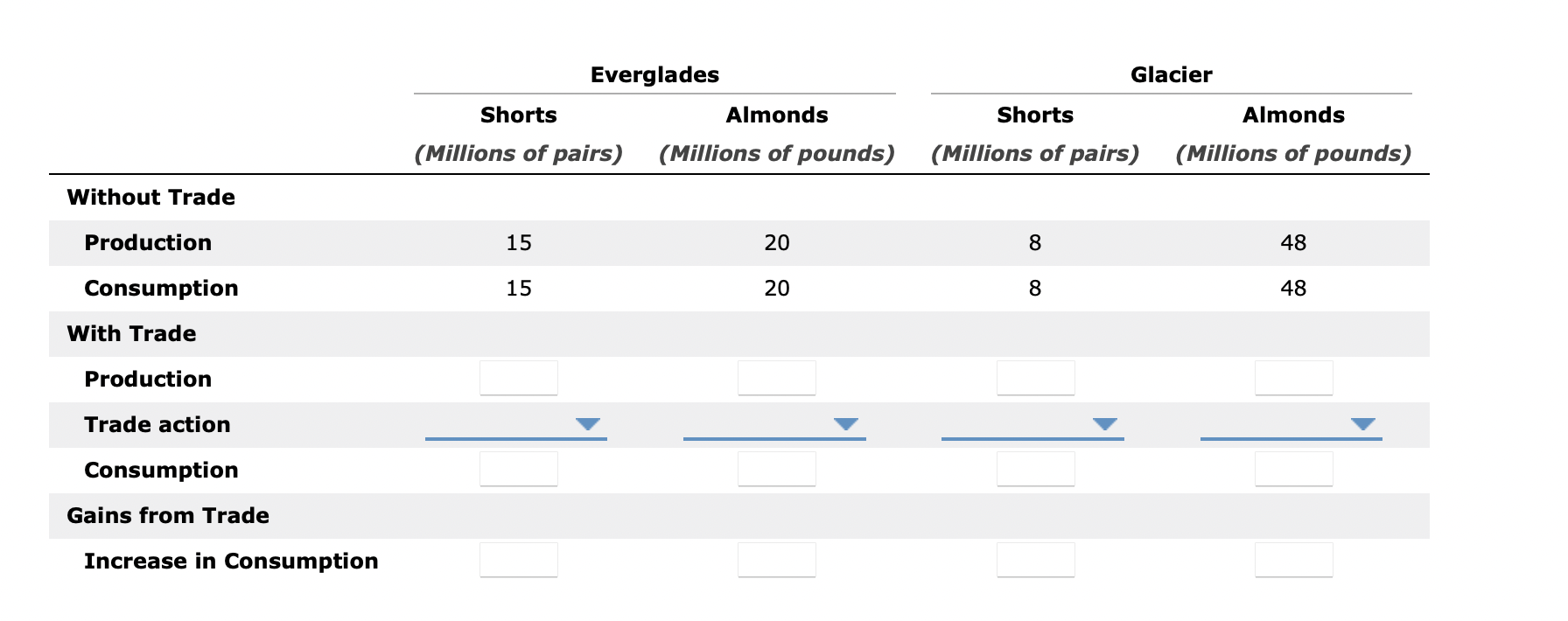 Solved Suppose there exist two imaginary countries, | Chegg.com