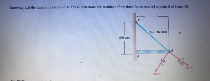 Solved Knowing that the tension in cable BC is 725 N, | Chegg.com