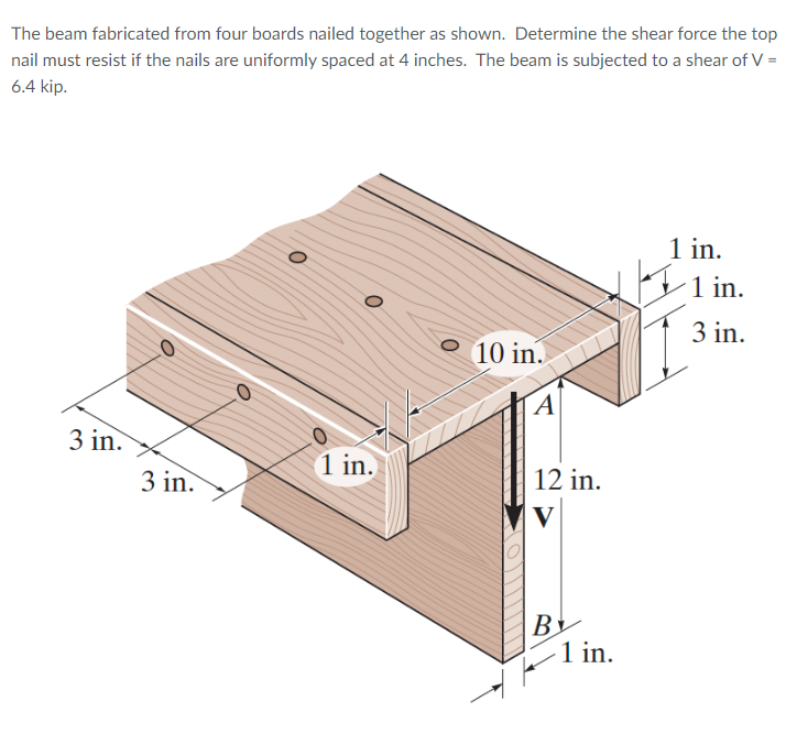 Solved The beam fabricated from four boards nailed together