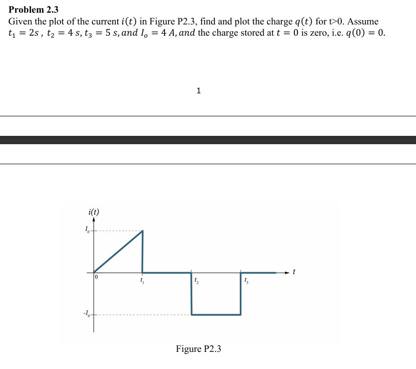 Solved Problem 2.3Given the plot of the current i(t) ﻿in | Chegg.com