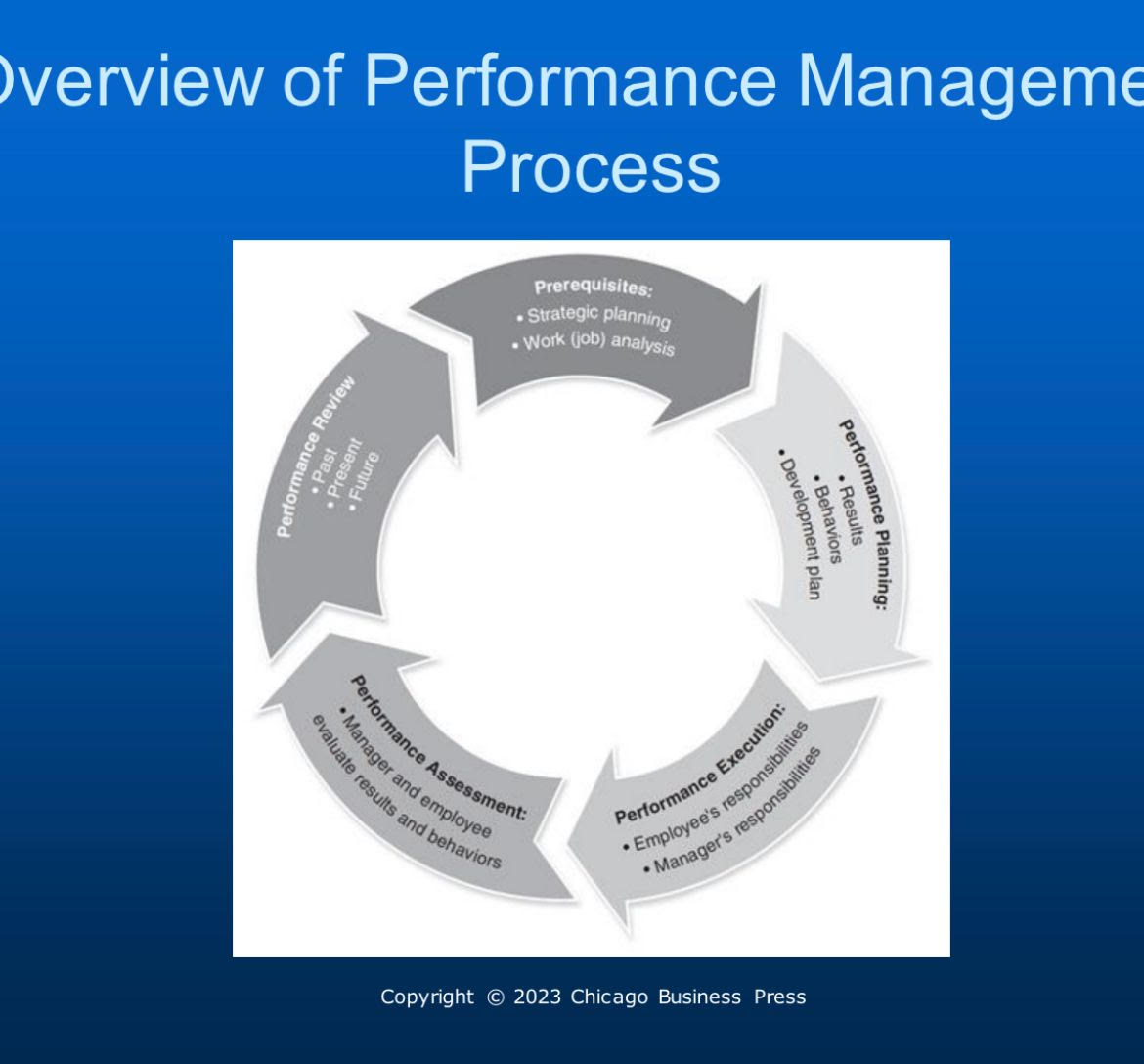 Solved What are the main principles of a performance | Chegg.com