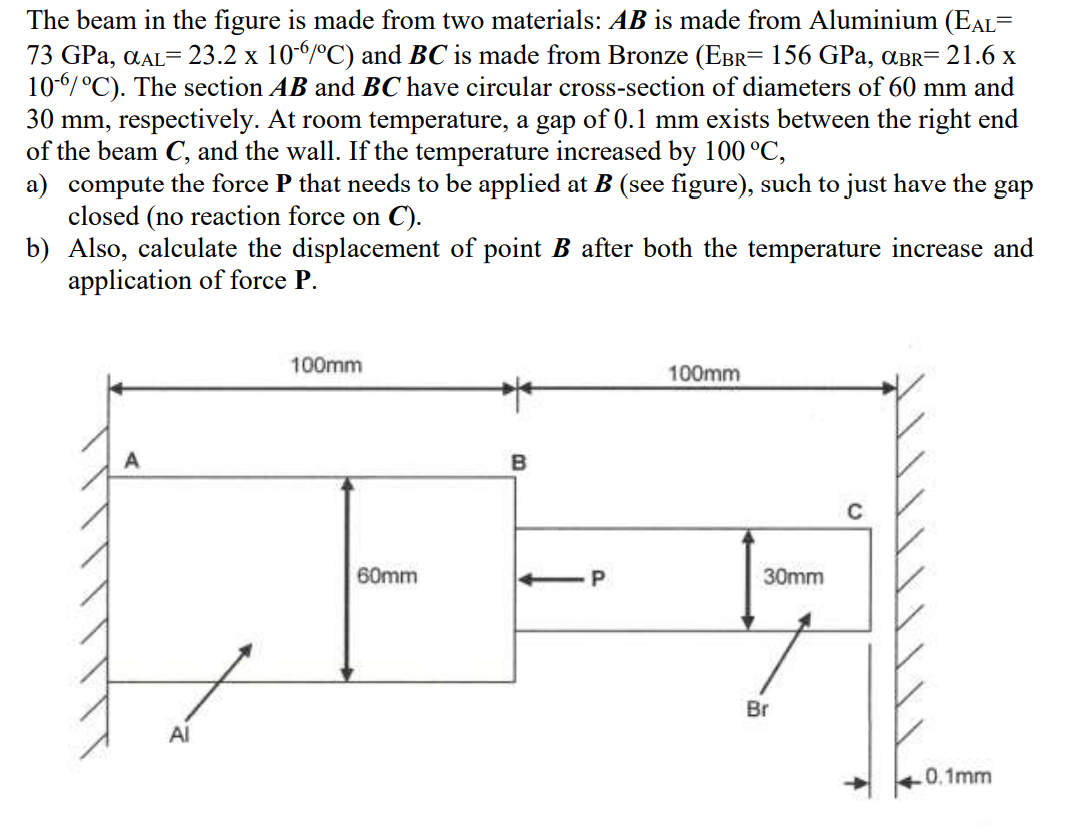 Solved The Beam In The Figure Is Made From Two Materials: AB | Chegg ...