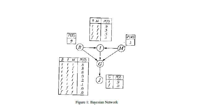 4. (20 Points) Consider The Bayesian Network Given In | Chegg.com