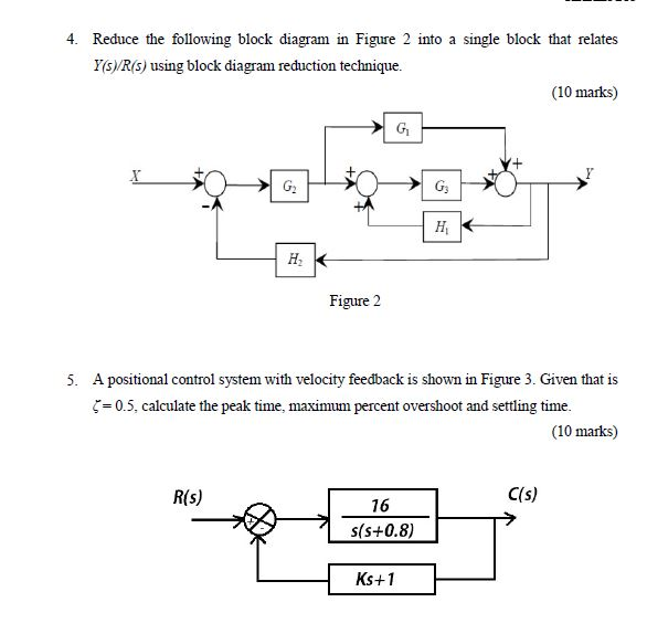 Solved 4. Reduce the following block diagram in Figure 2 | Chegg.com
