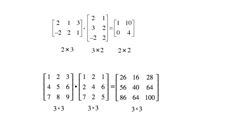 Solved The purpose of this assignment is to practice with | Chegg.com