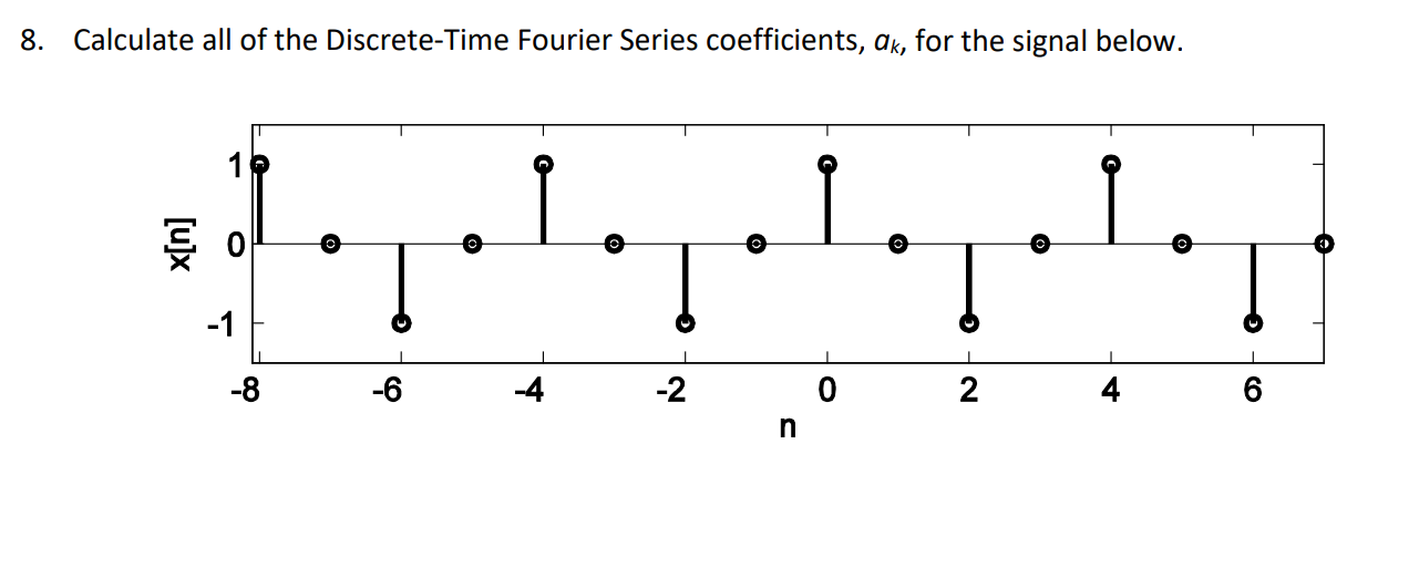 Solved 8. Calculate all of the Discrete-Time Fourier Series | Chegg.com