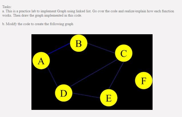 Solved class Vertex: def __init__(self,key): | Chegg.com