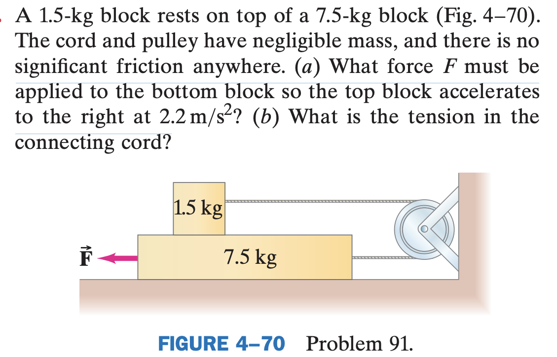 Solved A 1.5−kg block rests on top of a 7.5−kg block (Fig. | Chegg.com