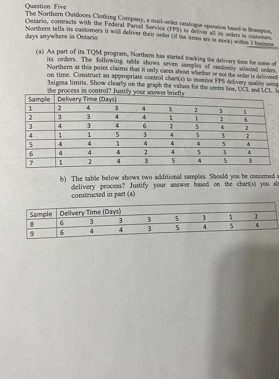 Solved Question Five The Northern Outdoors Clothing Company,