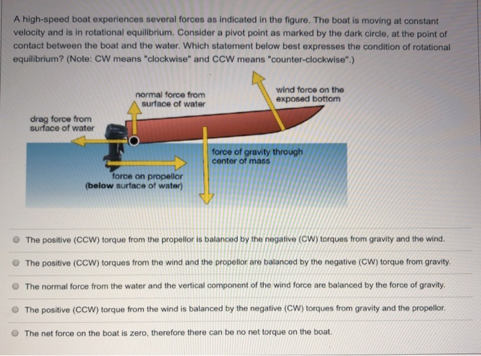 Solved A highspeed boat experiences several forces as