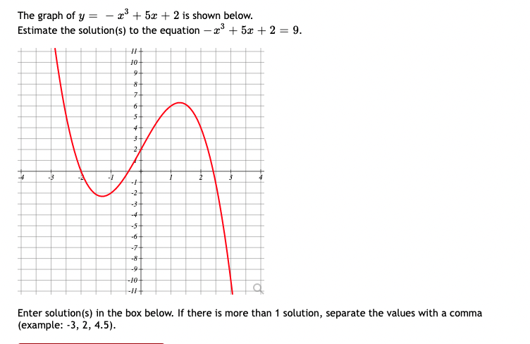 graph the equation y =- 3 8 x 5 )( x 3