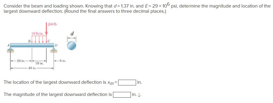 Solved Consider the beam and loading shown. Knowing that | Chegg.com