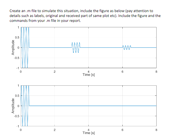 Part An echo can be generated by an impulse response | Chegg.com