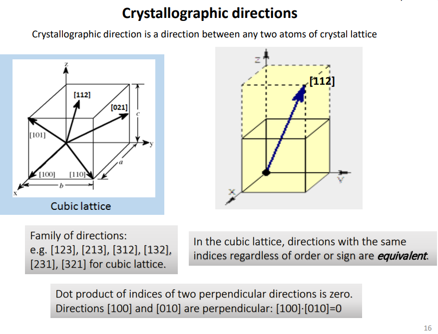 Crystallographic Directions Crystallographic | Chegg.com