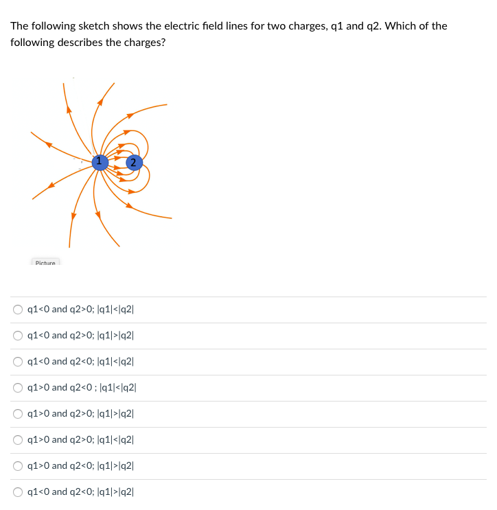 Solved The following sketch shows the electric field lines | Chegg.com