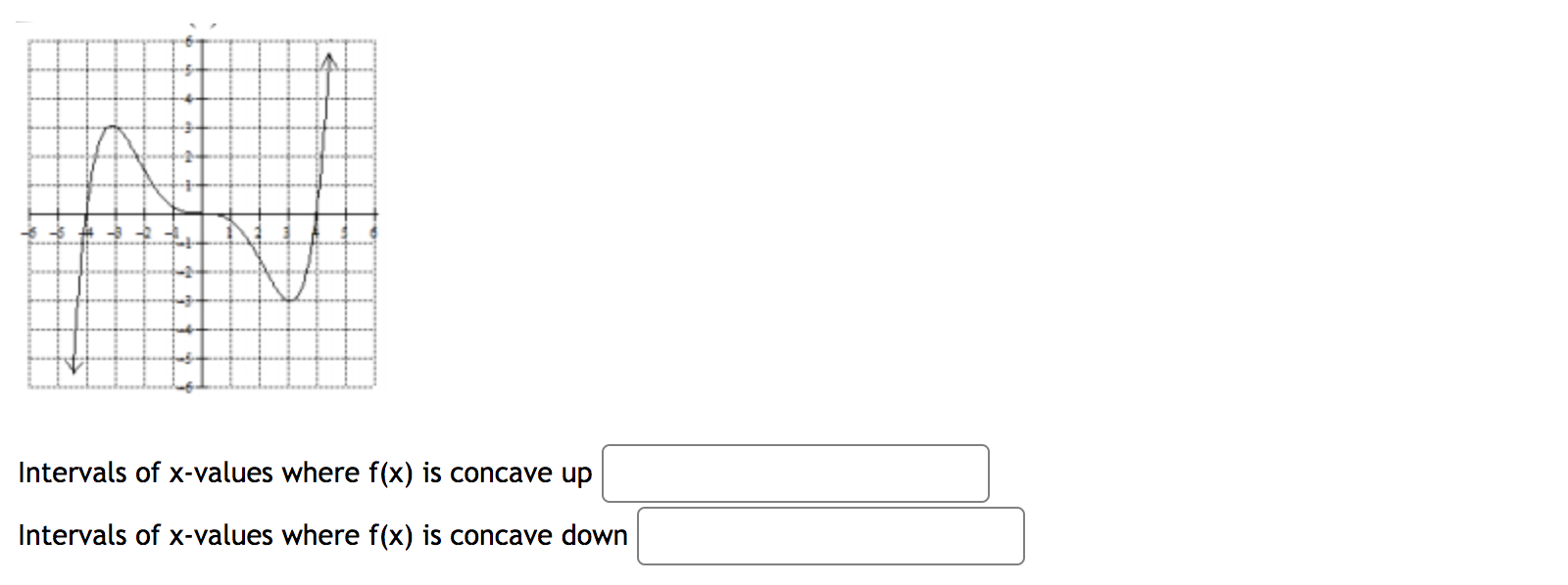 Solved Intervals of x-values where f(x) is concave up | Chegg.com