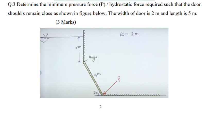 Solved Q.3 Determine the minimum pressure force (P)/ | Chegg.com