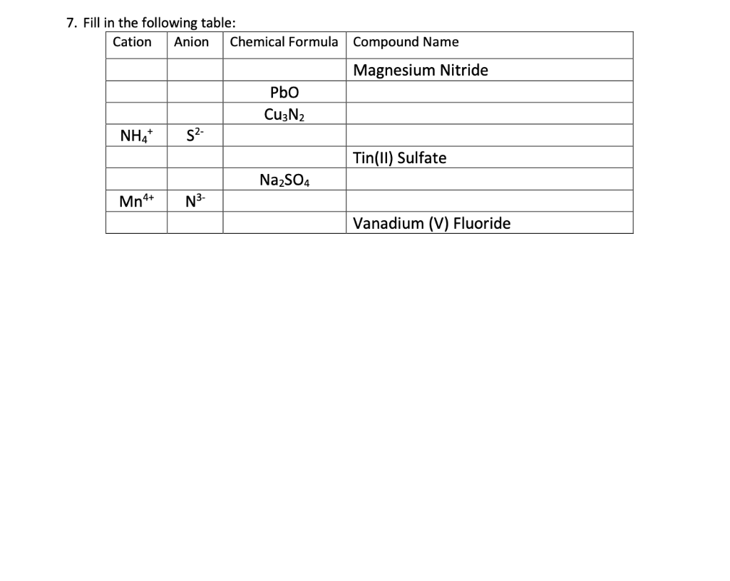 Solved 7. Fill in the following table Cation Anion Chemical