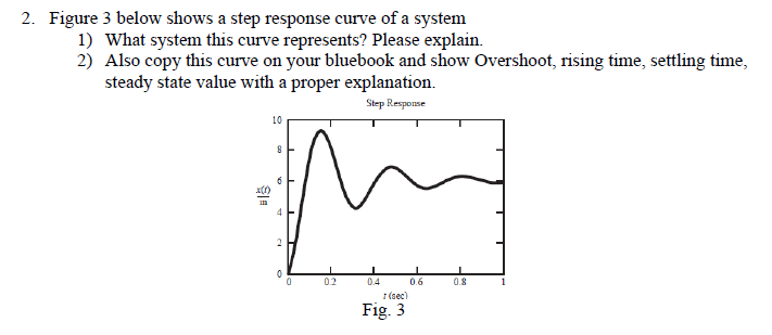 Solved 2. Figure 3 below shows a step response curve of a | Chegg.com