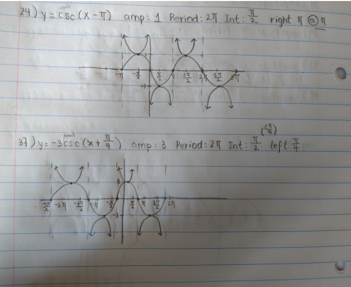 Please check to see if the graphs are correct: | Chegg.com