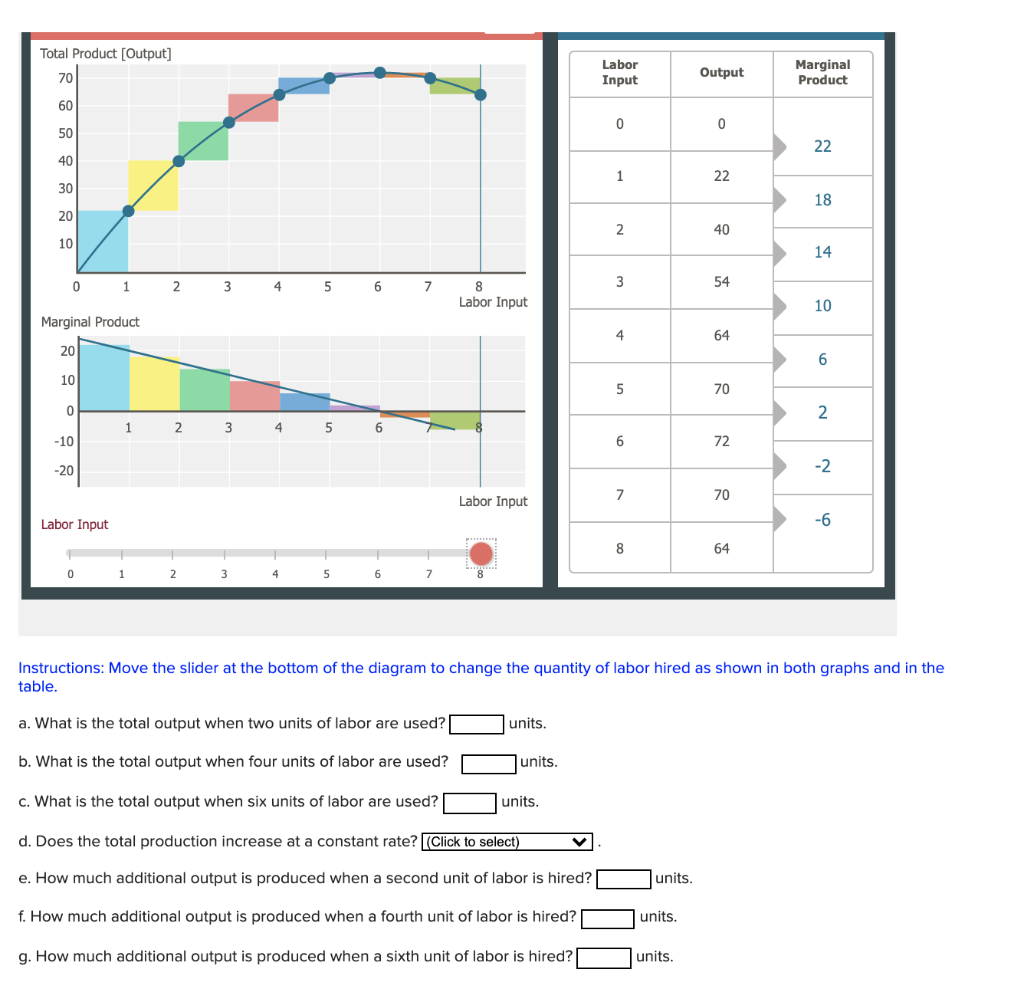 Solved Total Product (Output] Labor Input 70 Marginal | Chegg.com