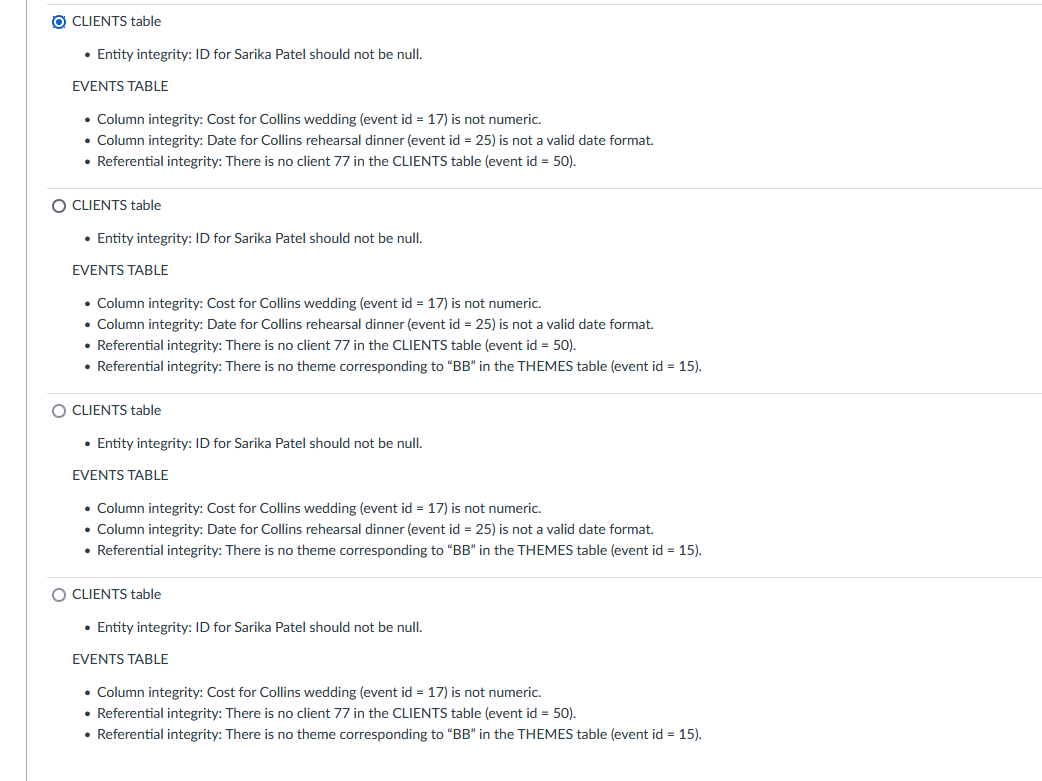 Solved Examine the sample data for these tables. Check for | Chegg.com