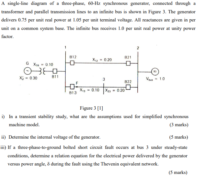 A single-line diagram of a three-phase, 60-Hz synchronous generator, connected through a transformer and parallel transmissio