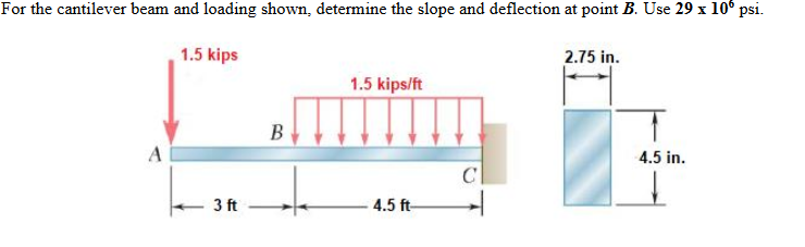 Solved For the cantilever beam and loading shown, determine | Chegg.com