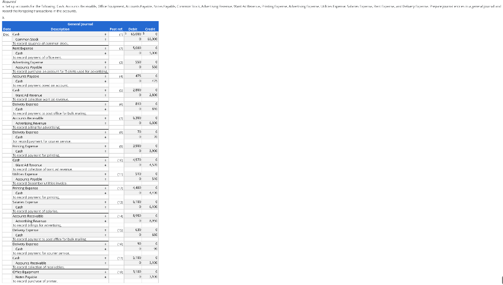 Solved Transaction Analysis, Trial Balance, and Financial | Chegg.com