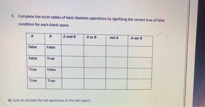 Solved 3. Complete the truth tables of basic Boolean | Chegg.com