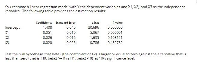 Solved You estimate a linear regression model with Y the | Chegg.com