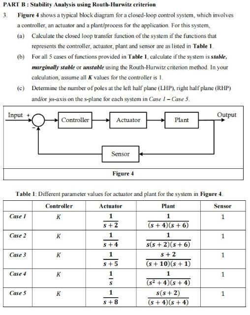 [Solved]: PART B: Stability Analysis Using Routh-Hurwitz C